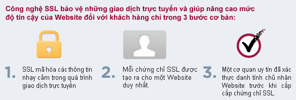 SSL là một chuẩn công nghiệp được sử dụng bởi hàng triệu trang web