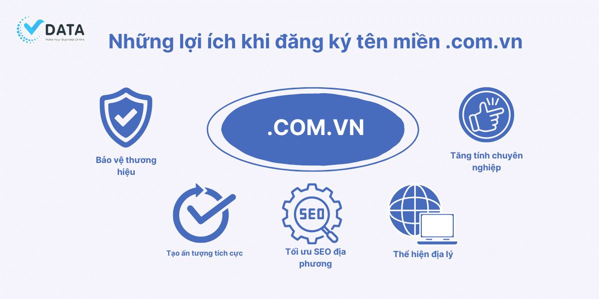 Lợi ích khi đăng ký tên miền .com.vn