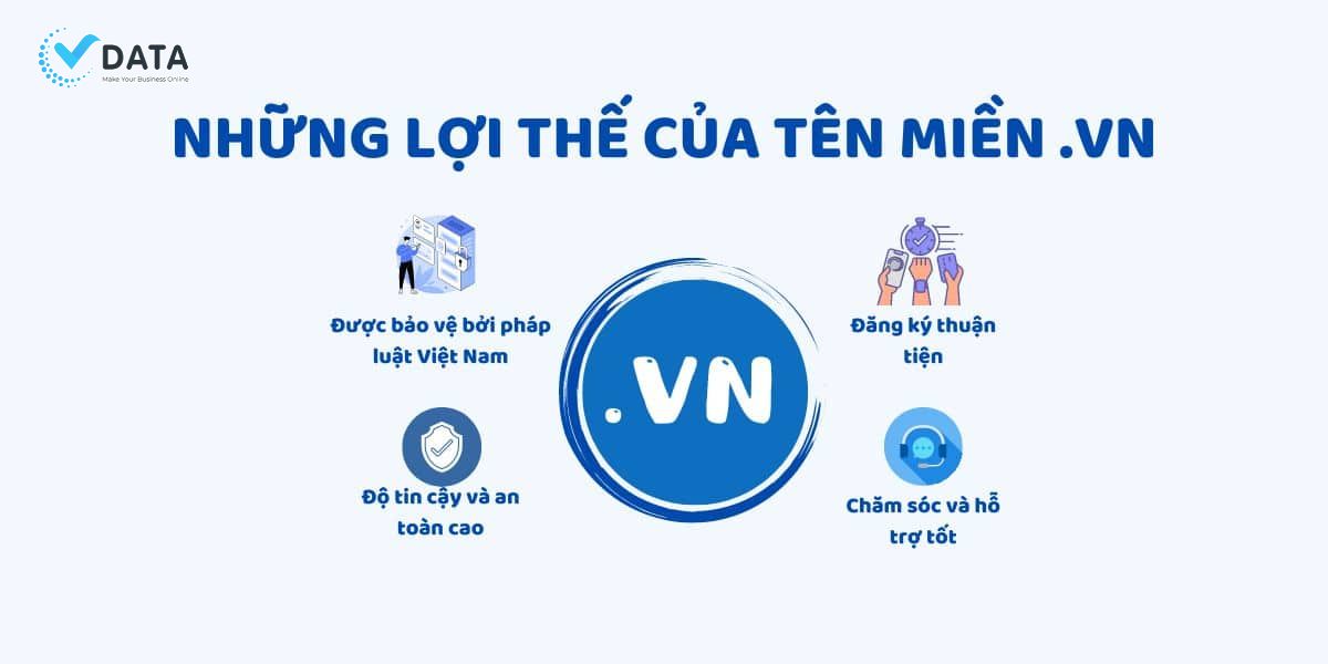 Ưu điểm của tên miền .vn